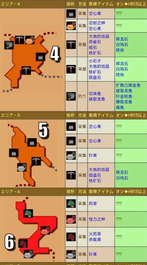 怪物猎人物语2（如何摸取古龙蛋）