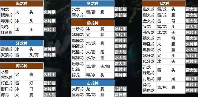 《怪物猎人崛起弓箭开荒装备全攻略》