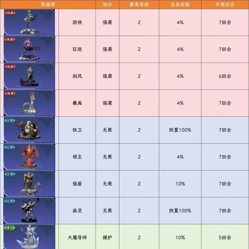 逆战稀有碎片英雄获取方法是什么？