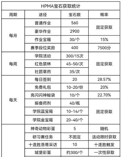 逆战战术升级为红色需要什么条件？如何快速提升？