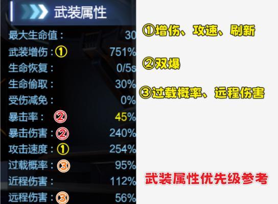 逆战深渊增幅技能选择的策略是什么？