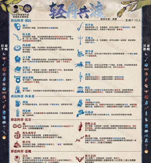 星际争霸2单位技能添加技巧？