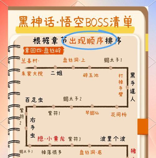 《鬼武者重制版第十四章攻略魔空空间全收集流程》（全方位攻略）