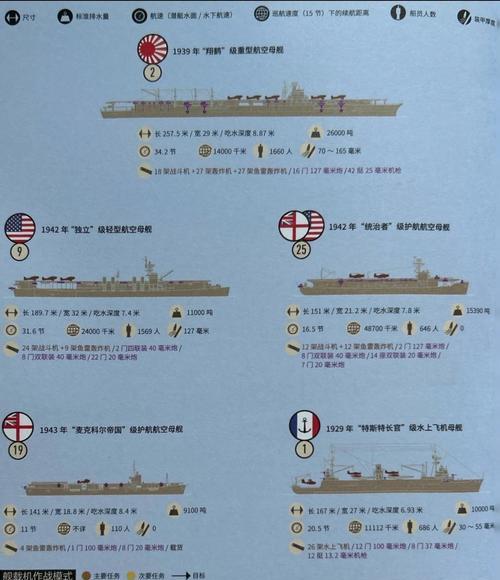 海商王4（探索各国家船队特点）