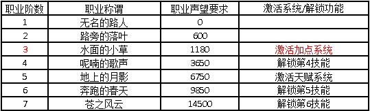 《以海商王4声望获取方法全解析》（通过海商王4游戏中的任务与活动来获取声望）