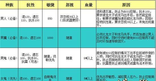 火炬之光3铸铁战士属性选择指南（打造无敌战神）