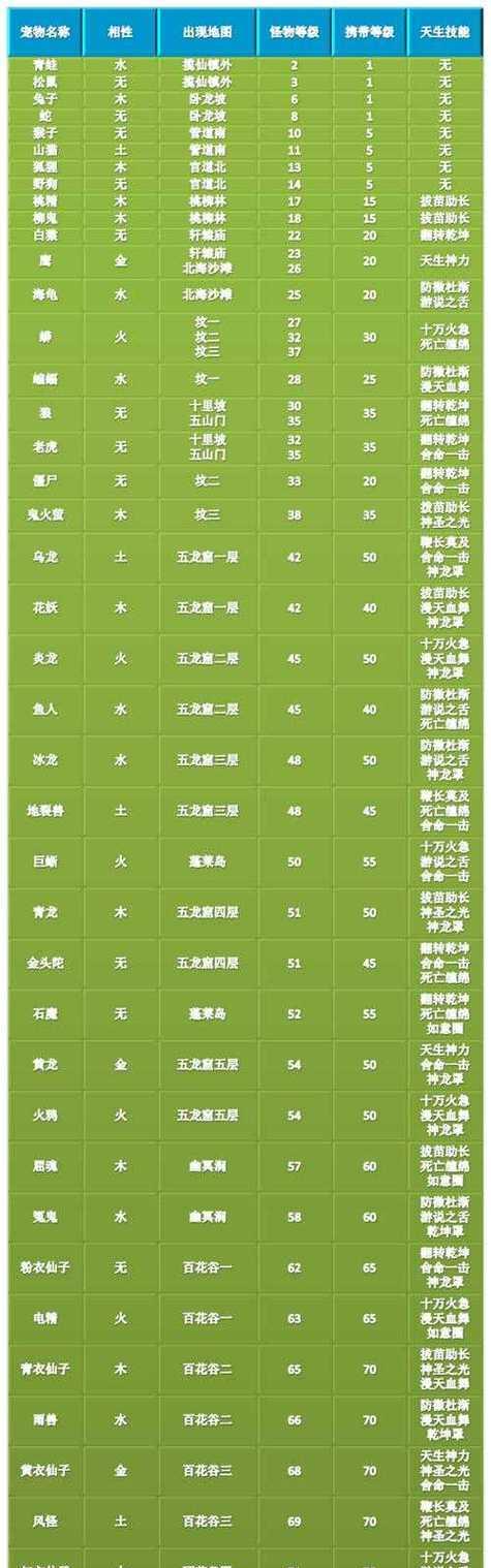 问道手游中称谓如何获得？称谓的作用是什么？