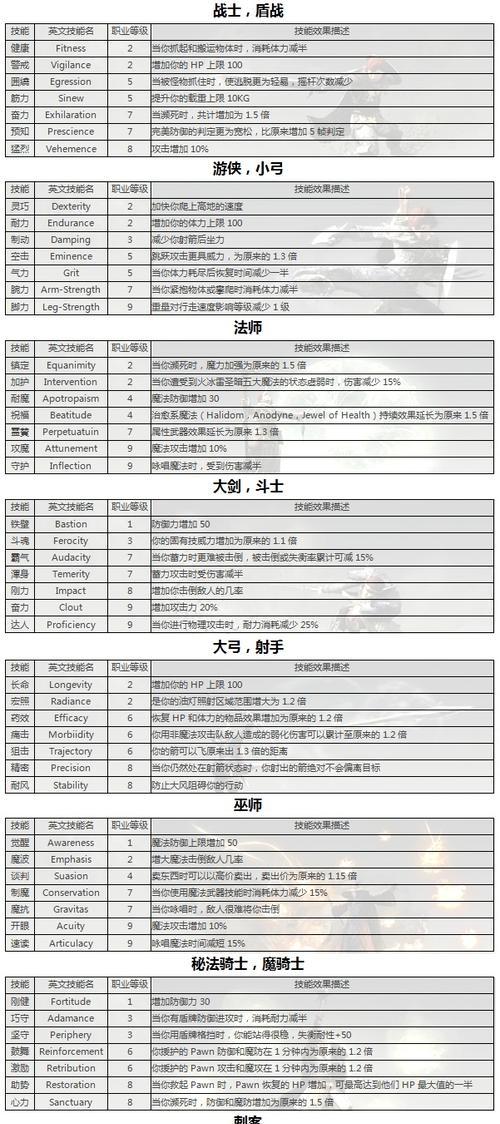 七日杀A17技能系统全解析（掌握技能系统）