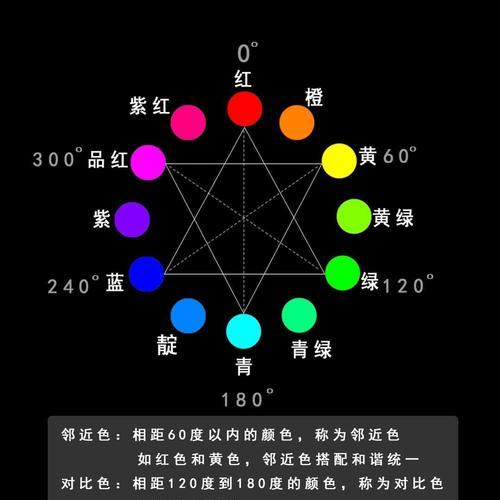 五色战场（以游戏为主）