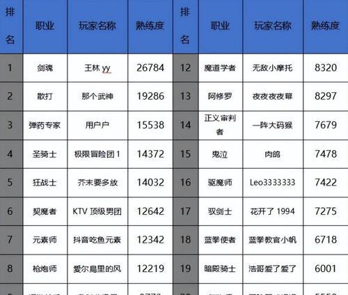 DNF新手入门指南——哪个职业最厉害（探究DNF中各职业的特点及优劣）