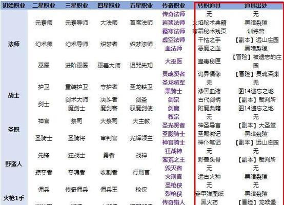 《地下城堡2》野蛮人如何转职（详细介绍转职所需的条件和步骤）