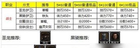 地下城堡2法师转职指南（如何选择最适合自己的法师转职）