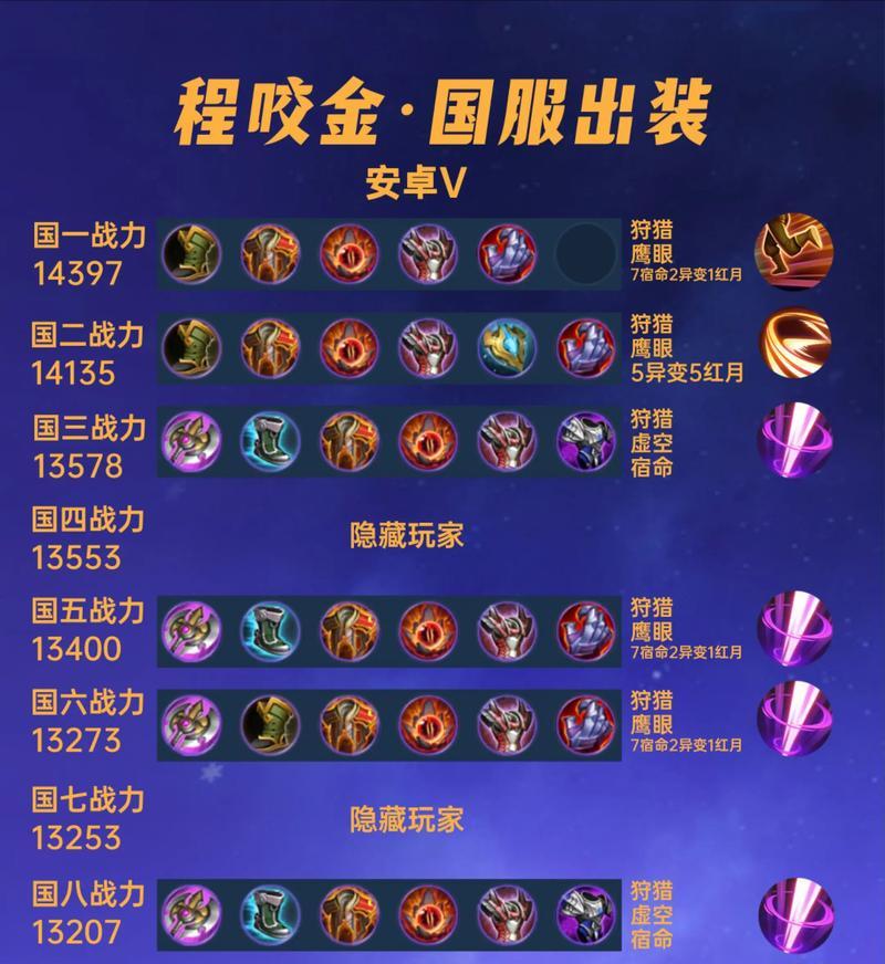 以程咬金最肉出装是什么（揭秘程咬金游戏中的超强出装策略）