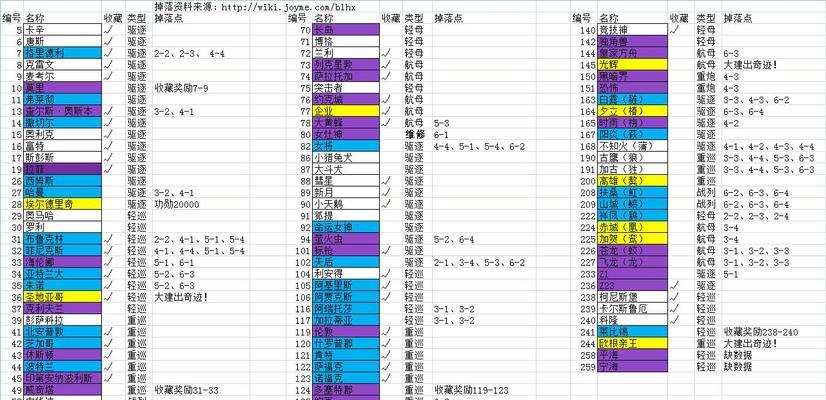 碧蓝航线捞船攻略（让你不再为捞船发愁）