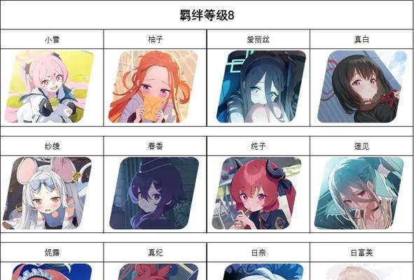 碧蓝航线好感度刷法大全（提升游戏角色好感度的有效方法与技巧）