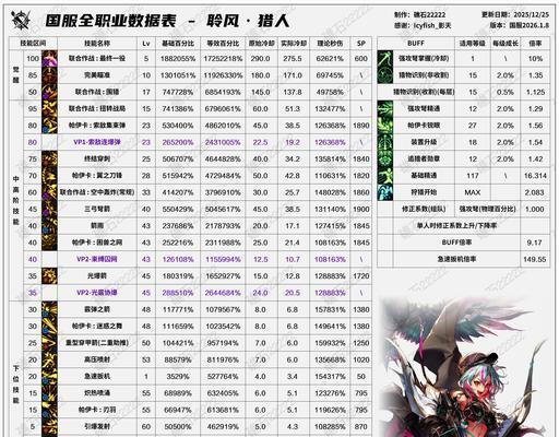 《暴走地下城》哪个职业厉害（全面分析游戏中各职业特点）