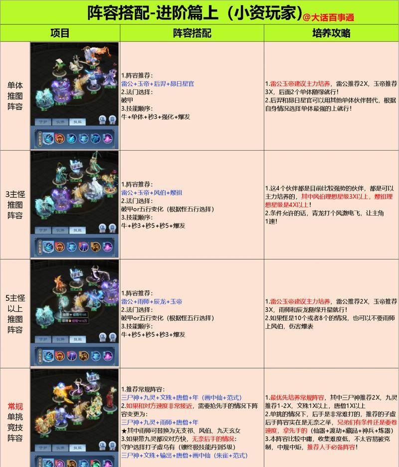 《剑与战火》最实用法教学阵容组合（打造无敌阵容）