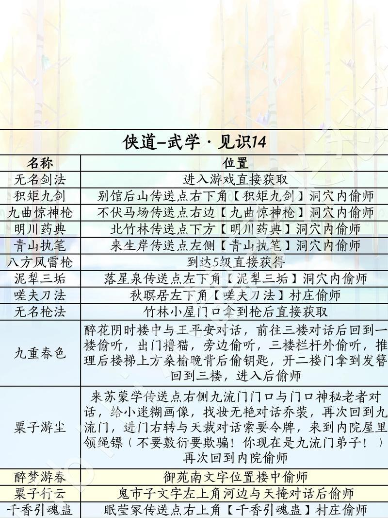 剑网1归来快速提升战力攻略（如何迅速提升角色实力）